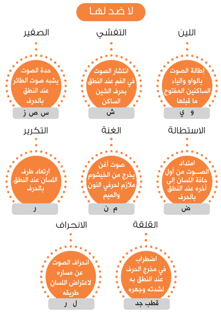 الصفات التي لا ضد لها