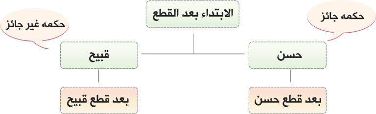 الابتداء بعد قطع