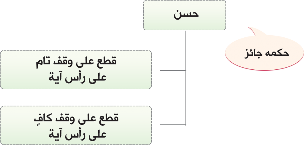 القطع الحسن