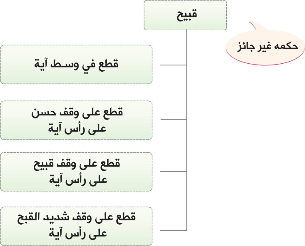 القطع القبيح