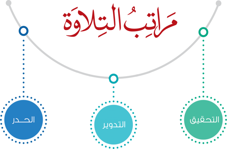 مراتب التلاوة
