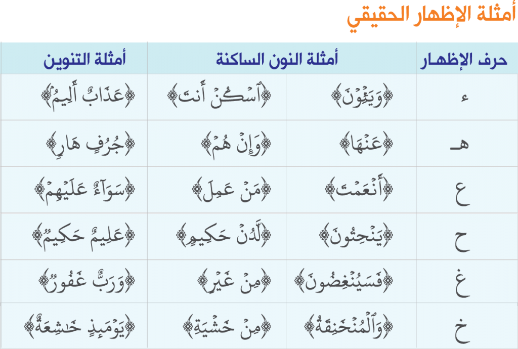 الإظهار الشفوي هو إخراج الميم الساكنة عند أحد حروف الإظهار