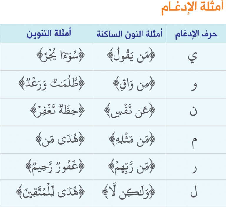 انواع الادغام