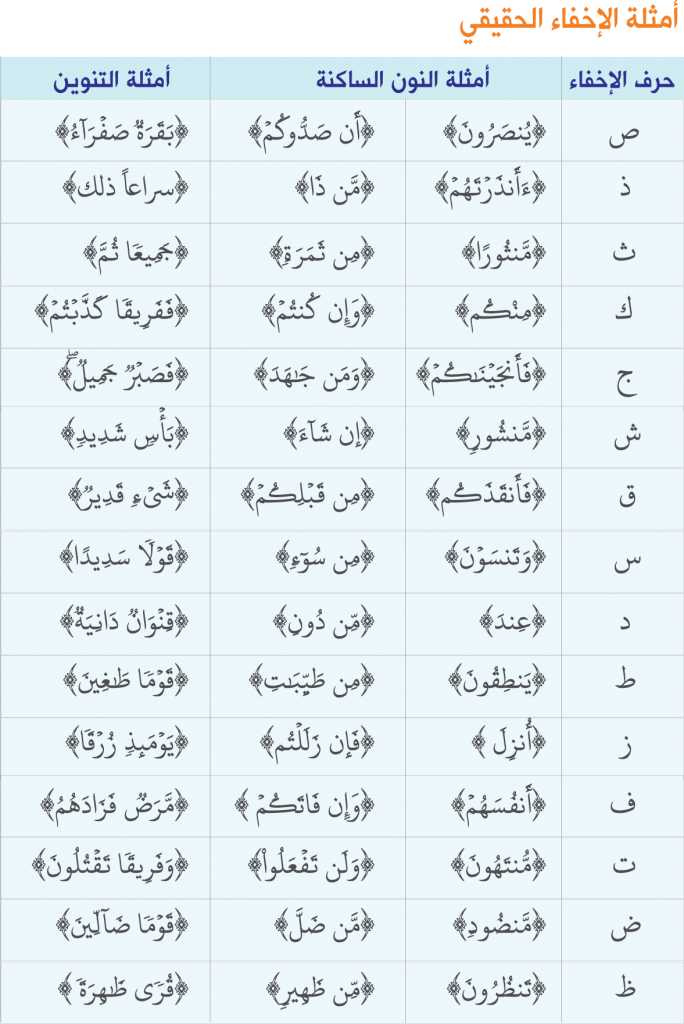 اختر حرف الإخفاء الصحيح: