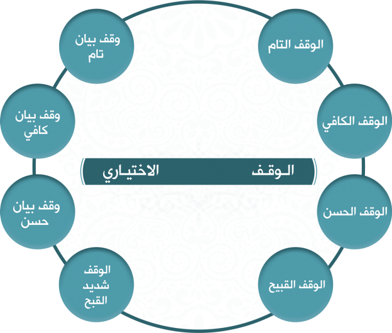 الوقف الاختياري